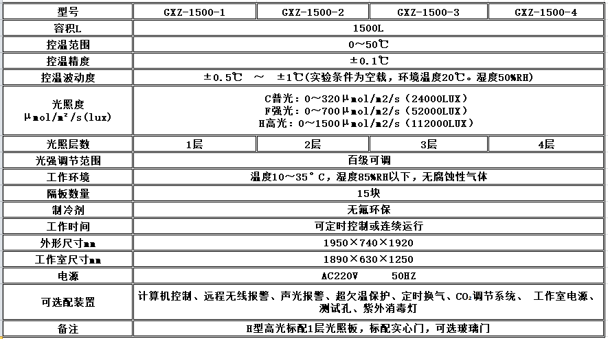 寧波江南儀器廠_人工氣候培養(yǎng)箱,光照培養(yǎng)箱,植物生長培養(yǎng)類箱體