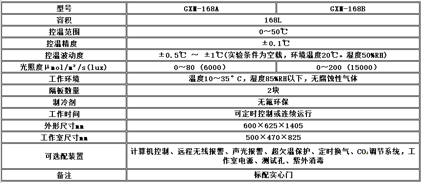 寧波江南儀器廠_人工氣候培養(yǎng)箱,光照培養(yǎng)箱,植物生長培養(yǎng)類箱體