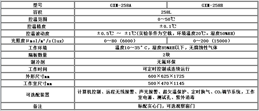 寧波江南儀器廠_人工氣候培養(yǎng)箱,光照培養(yǎng)箱,植物生長(zhǎng)培養(yǎng)類箱體