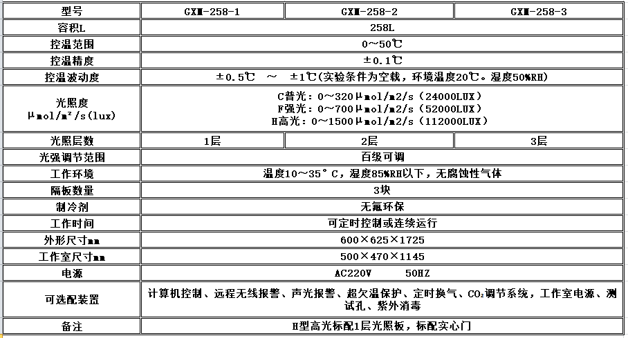 寧波江南儀器廠_人工氣候培養(yǎng)箱,光照培養(yǎng)箱,植物生長(zhǎng)培養(yǎng)類箱體