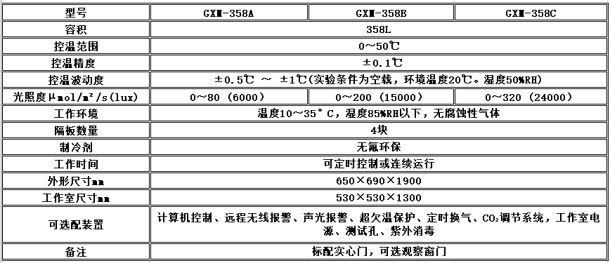 寧波江南儀器廠_人工氣候培養(yǎng)箱,光照培養(yǎng)箱,植物生長培養(yǎng)類箱體