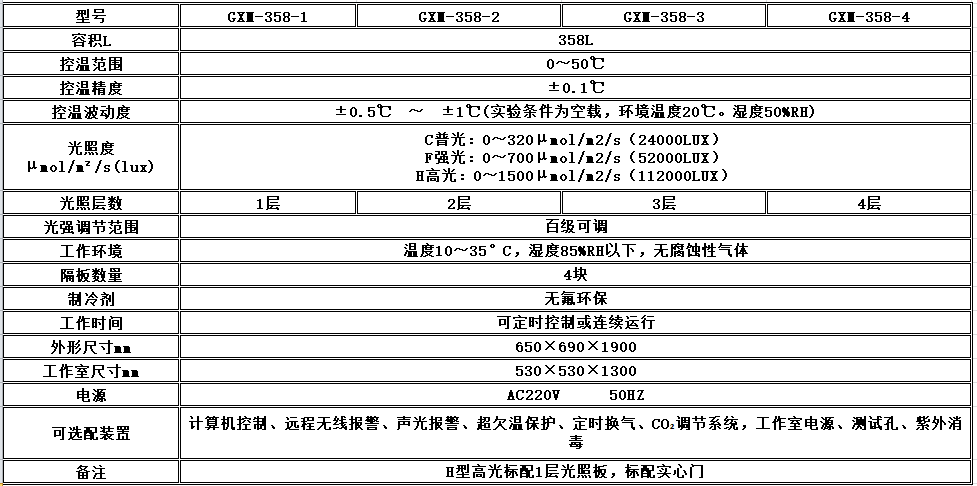 寧波江南儀器廠_人工氣候培養(yǎng)箱,光照培養(yǎng)箱,植物生長培養(yǎng)類箱體