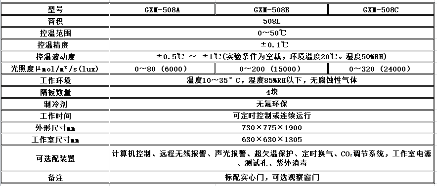 寧波江南儀器廠_人工氣候培養(yǎng)箱,光照培養(yǎng)箱,植物生長(zhǎng)培養(yǎng)類箱體