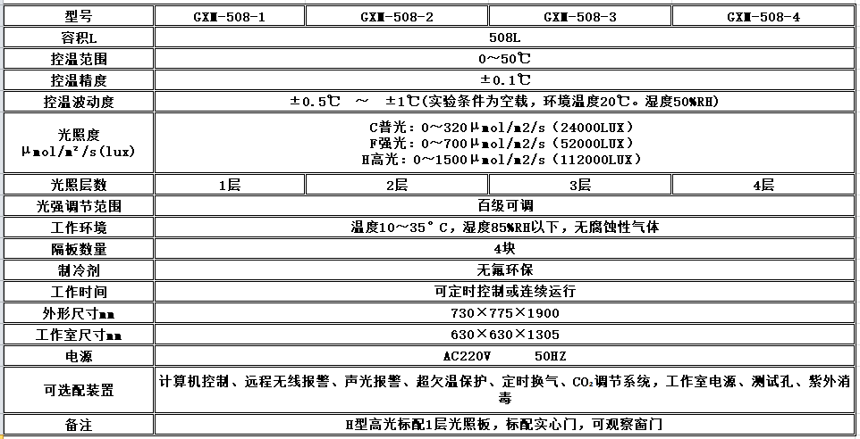 寧波江南儀器廠_人工氣候培養(yǎng)箱,光照培養(yǎng)箱,植物生長(zhǎng)培養(yǎng)類箱體