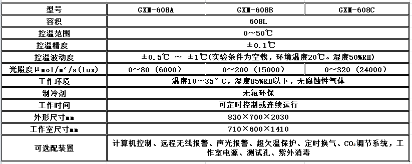 寧波江南儀器廠_人工氣候培養(yǎng)箱,光照培養(yǎng)箱,植物生長培養(yǎng)類箱體