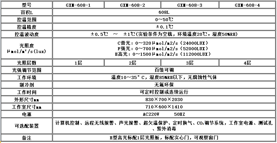 寧波江南儀器廠_人工氣候培養(yǎng)箱,光照培養(yǎng)箱,植物生長培養(yǎng)類箱體