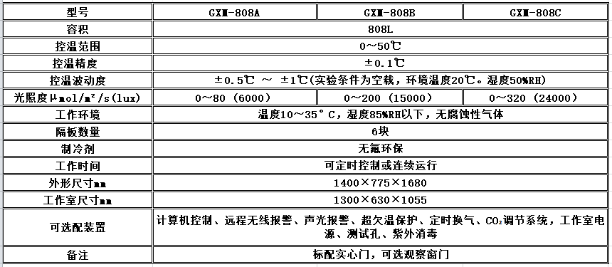 寧波江南儀器廠_人工氣候培養(yǎng)箱,光照培養(yǎng)箱,植物生長培養(yǎng)類箱體