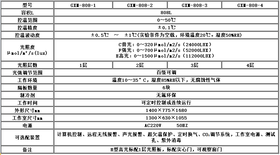 寧波江南儀器廠_人工氣候培養(yǎng)箱,光照培養(yǎng)箱,植物生長培養(yǎng)類箱體