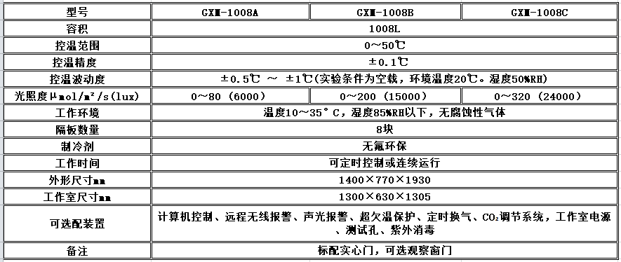 寧波江南儀器廠_人工氣候培養(yǎng)箱,光照培養(yǎng)箱,植物生長培養(yǎng)類箱體