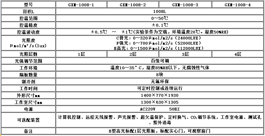 寧波江南儀器廠_人工氣候培養(yǎng)箱,光照培養(yǎng)箱,植物生長培養(yǎng)類箱體