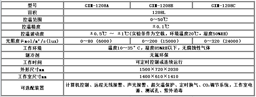 寧波江南儀器廠_人工氣候培養(yǎng)箱,光照培養(yǎng)箱,植物生長培養(yǎng)類箱體