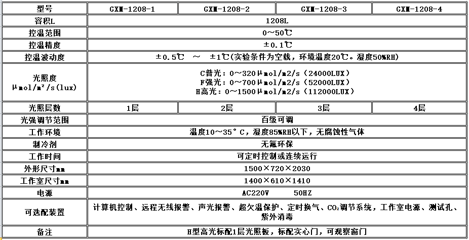 寧波江南儀器廠_人工氣候培養(yǎng)箱,光照培養(yǎng)箱,植物生長培養(yǎng)類箱體