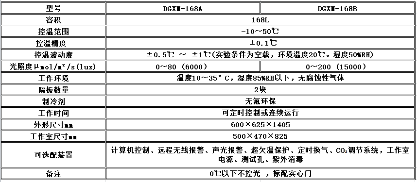 寧波江南儀器廠_人工氣候培養(yǎng)箱,光照培養(yǎng)箱,植物生長(zhǎng)培養(yǎng)類箱體