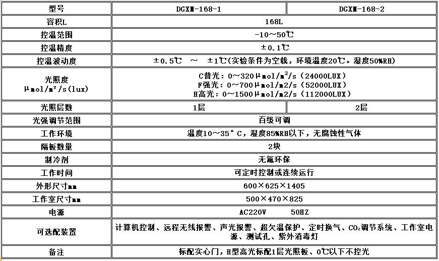 寧波江南儀器廠_人工氣候培養(yǎng)箱,光照培養(yǎng)箱,植物生長(zhǎng)培養(yǎng)類箱體