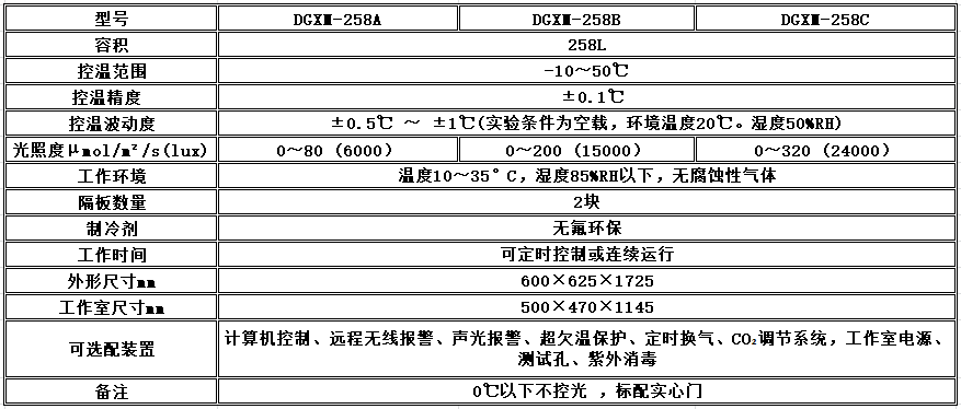 寧波江南儀器廠_人工氣候培養(yǎng)箱,光照培養(yǎng)箱,植物生長培養(yǎng)類箱體