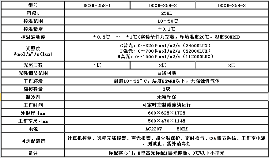 寧波江南儀器廠_人工氣候培養(yǎng)箱,光照培養(yǎng)箱,植物生長培養(yǎng)類箱體