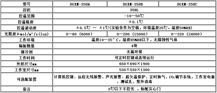 寧波江南儀器廠_人工氣候培養(yǎng)箱,光照培養(yǎng)箱,植物生長培養(yǎng)類箱體