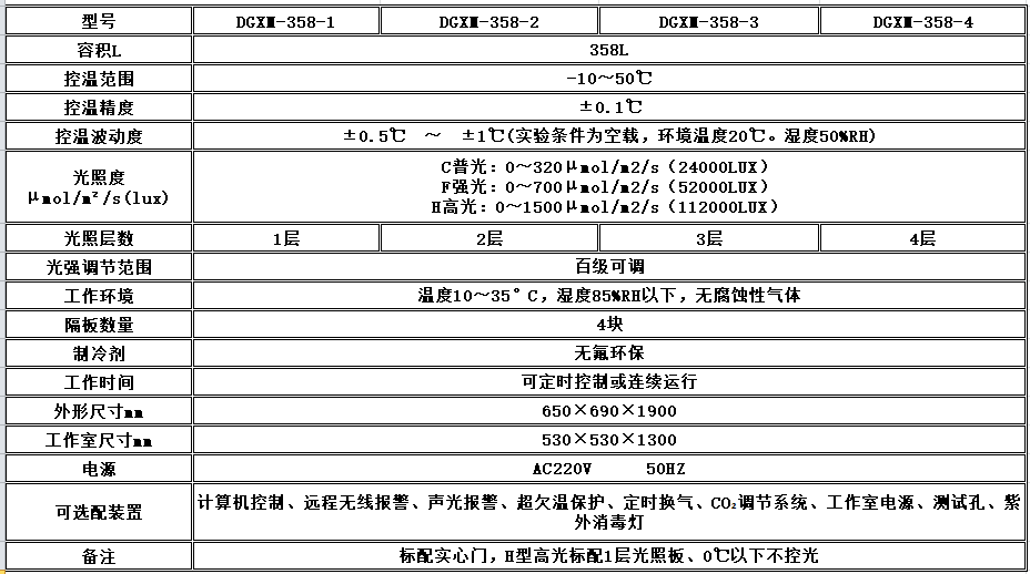 寧波江南儀器廠_人工氣候培養(yǎng)箱,光照培養(yǎng)箱,植物生長培養(yǎng)類箱體