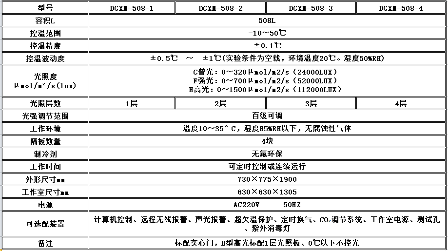 寧波江南儀器廠_人工氣候培養(yǎng)箱,光照培養(yǎng)箱,植物生長培養(yǎng)類箱體