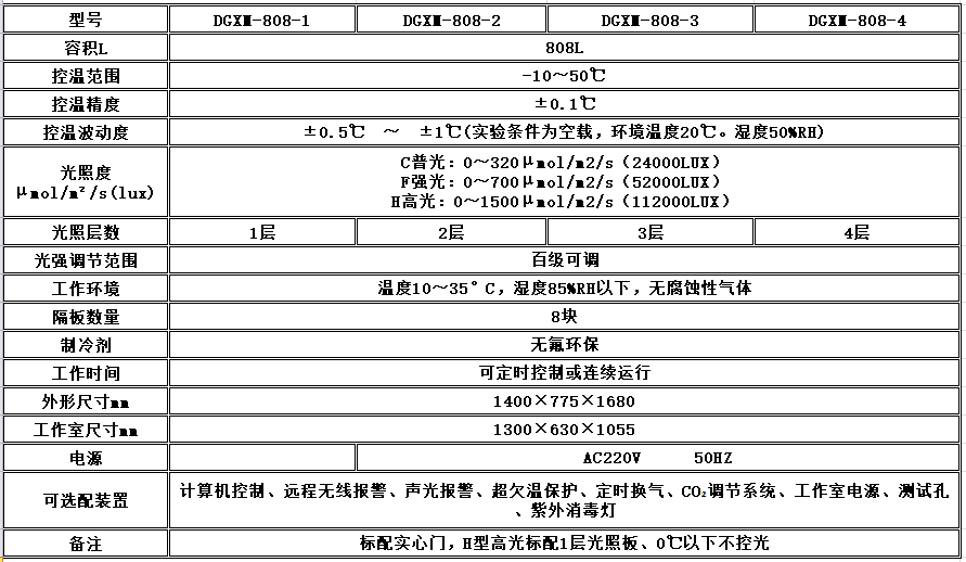 寧波江南儀器廠_人工氣候培養(yǎng)箱,光照培養(yǎng)箱,植物生長(zhǎng)培養(yǎng)類(lèi)箱體