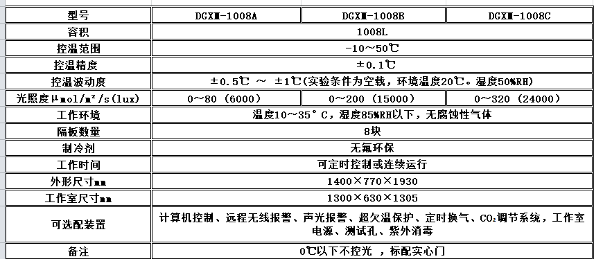 寧波江南儀器廠_人工氣候培養(yǎng)箱,光照培養(yǎng)箱,植物生長培養(yǎng)類箱體