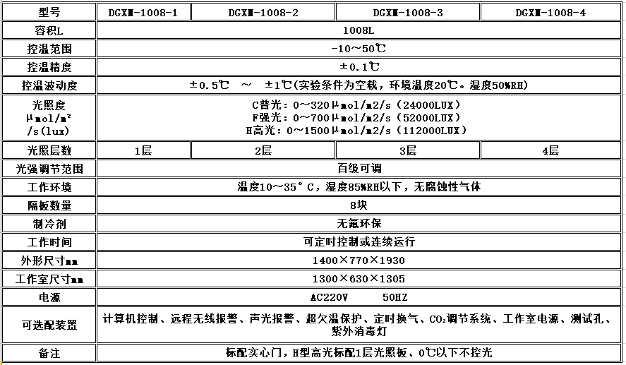 寧波江南儀器廠_人工氣候培養(yǎng)箱,光照培養(yǎng)箱,植物生長培養(yǎng)類箱體