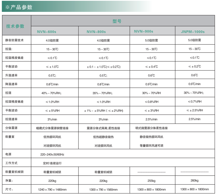 寧波江南儀器廠_人工氣候培養(yǎng)箱,光照培養(yǎng)箱,植物生長(zhǎng)培養(yǎng)類(lèi)箱體