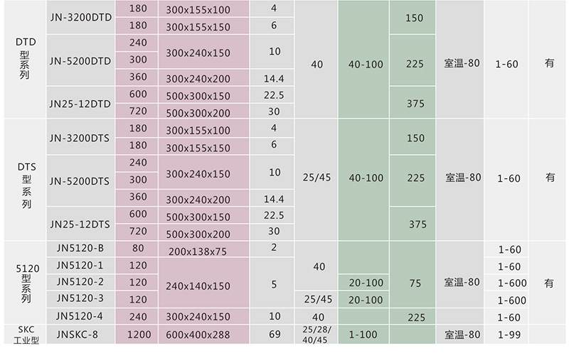 寧波江南儀器廠_人工氣候培養(yǎng)箱,光照培養(yǎng)箱,植物生長培養(yǎng)類箱體