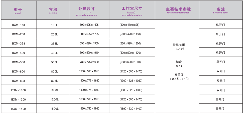 寧波江南儀器廠_人工氣候培養(yǎng)箱,光照培養(yǎng)箱,植物生長培養(yǎng)類箱體