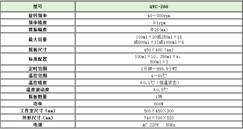 寧波江南儀器廠_人工氣候培養(yǎng)箱,光照培養(yǎng)箱,植物生長(zhǎng)培養(yǎng)類箱體