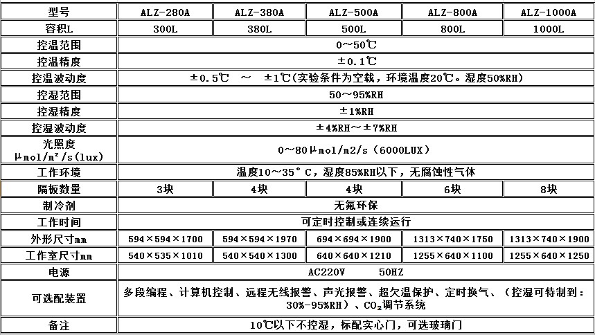 寧波江南儀器廠_人工氣候培養(yǎng)箱,光照培養(yǎng)箱,植物生長(zhǎng)培養(yǎng)類箱體