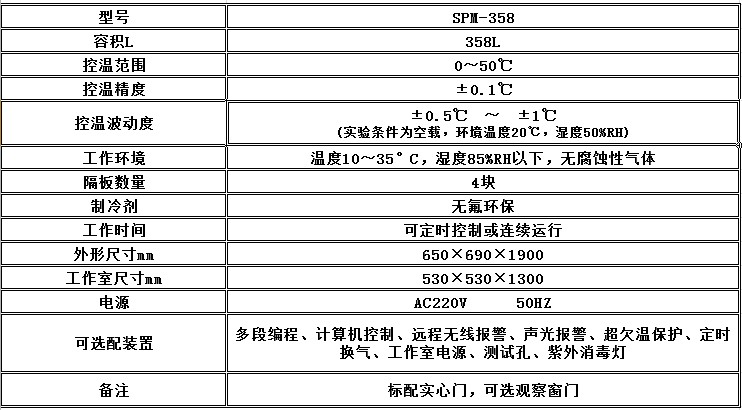 寧波江南儀器廠_人工氣候培養(yǎng)箱,光照培養(yǎng)箱,植物生長(zhǎng)培養(yǎng)類(lèi)箱體