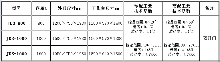 寧波江南儀器廠_人工氣候培養(yǎng)箱,光照培養(yǎng)箱,植物生長培養(yǎng)類箱體