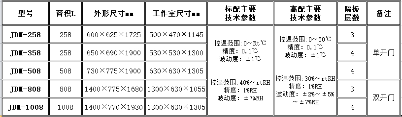 寧波江南儀器廠_人工氣候培養(yǎng)箱,光照培養(yǎng)箱,植物生長培養(yǎng)類箱體